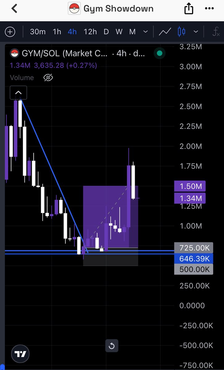 TheGabecrypt's tweet photo. There is always a coin ready to deliver those gains solana:EeSHyt1ahSvm91CSa8ASqvenmxxQn2WU5VeNhdmepump https://t.co/h6Cy5kA9Y4