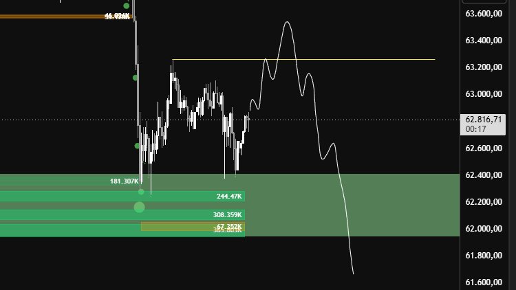 mrblackfx's tweet photo. bitcoin:native forecast for today 👀✍️👋🛬 https://t.co/EOYs1nCe37