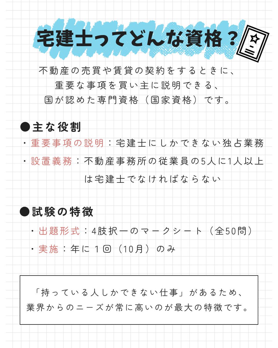 eurekagate's tweet photo. おはようございます🙌🏻
資格を取って、周りの就活生と差をつけましょう❤️‍🔥

今回は
【資格図鑑02】
／
🗣️宅建士（宅地建物取引士）
＼
ぜひ参考にしてみてください👍

#28卒 #就活生 #28卒と繋がりたい 
#就活垢 #就活準備 #27卒 #資格 #就活準備 #資格 #宅建士 https://t.co/UOdaObJrtH