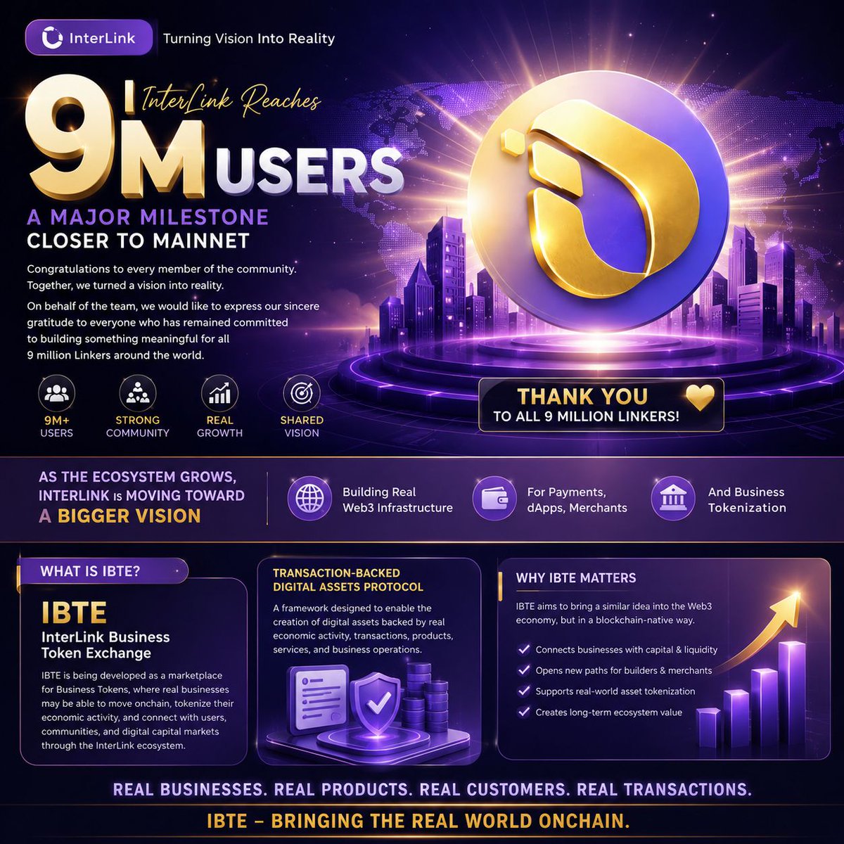 ajay_devilhackz's tweet photo. 9 million Linkers and still growing. This milestone proves what a strong community can achieve. Next stop is Mainnet as InterLink expands with IBTE, bringing real businesses and tokenized value into Web3. 

#InterLink #ITLG #ITL #IBTE #Web3 https://t.co/3a7kEEl0Pe
