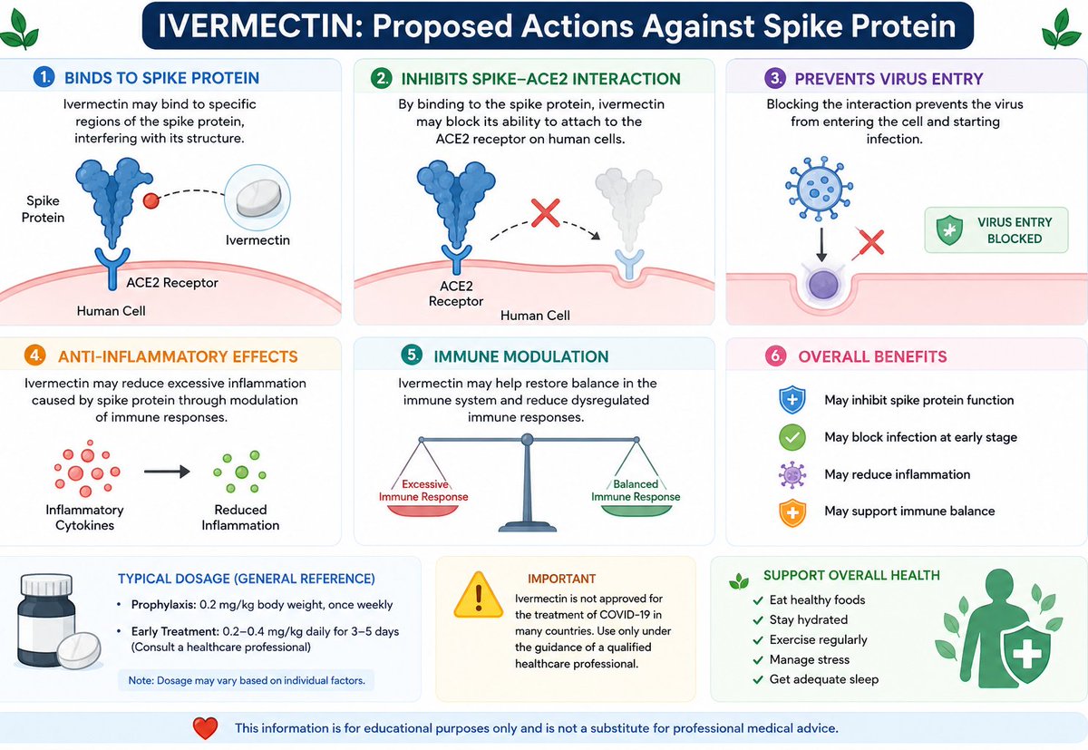 XIvermect's tweet photo. Exploring potential wellness-supporting approaches through educational research and discussion.
Always consult a healthcare professional before making health decisions.
#HealthAwareness #WellnessJourney #MedicalEducation https://t.co/iFcMN7O2Y9