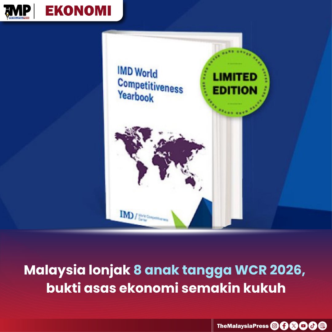 TMPNews_'s tweet photo. Lonjakan Malaysia ke tangga ke-15 IMD World Competitiveness Ranking 2026 membuktikan pengukuhan daya saing dan keberkesanan dasar ekonomi negara

Berita selanjutnya di ruangan komen

#themalaysiapress #taatsetia #bangsamalaysia #informasiberfaktamembukaminda https://t.co/Td0aqgFOF4