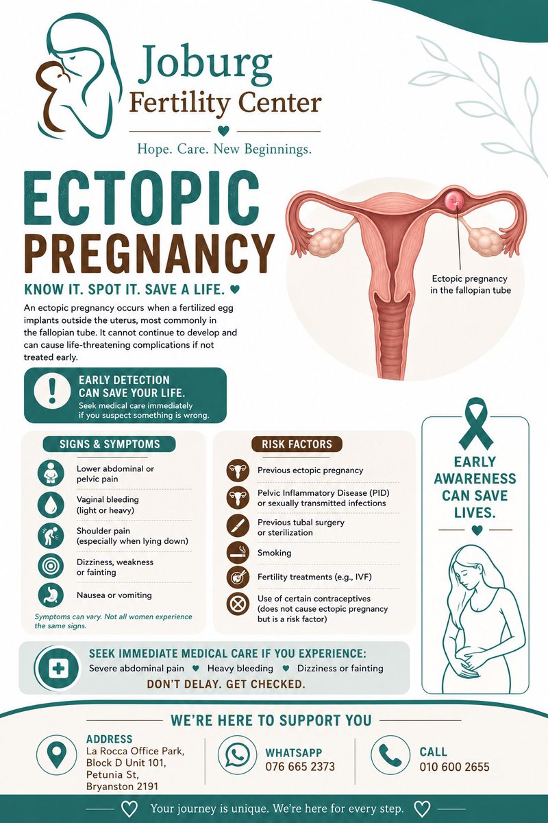JabulaniMo44235's tweet photo. Did you know?💭 

Not all pregnancy pain is normal. Severe abdominal pain, vaginal bleeding, and dizziness in early pregnancy could be signs of an Ectopic pregnancy.

Do not ignore the warning signs, early medical care can save lives and help protect future fertility.

📞 Contact us today for expert guidance and support.

#EctopicPregnancy #PregnancyAwareness #WomensHealth #FertilityCare #KnowTheSigns #ReproductiveHealth #EarlyDetectionMatters