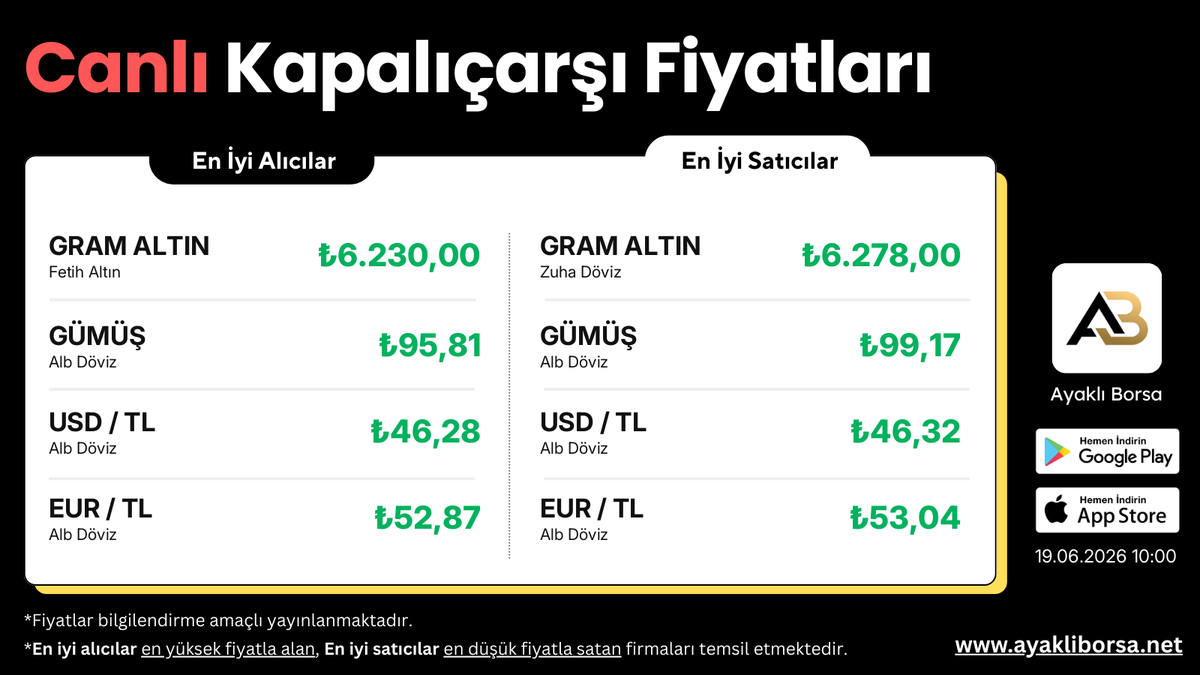 AyakliB's tweet photo. 19.06.2026
Kapalıçarşı Son Durum!⏰🔔
Altın ve Dövizde En İyi Alım-Satım Fiyatları👇

#GramAltın #Borsa #Gümüş #Ons #Altın #Euro #Bitcoin #Dolar #AyaklıBorsa #Kapalıçarşı #Yatırımcı https://t.co/0N7jeLg8eD