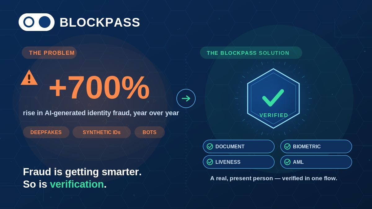BlockpassOrg tweet picture