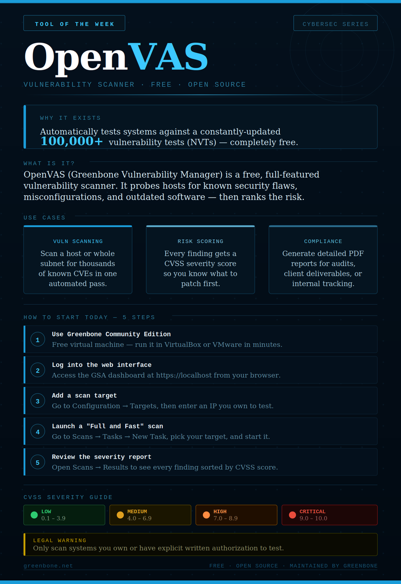 cybershujaa's tweet photo. OpenVAS (now Greenbone Vulnerability Manager) is a free, full-featured vulnerability scanner 
📥 Download OpenVAS 
🔗 https://t.co/1hjKfryZOZ
📖 Official Documentation
🔗 https://t.co/j8oHgO0ycD
🧪 Practice on a vulnerable lab 
🔗https://t.co/FVREP8TjVb
 Only scan systems you own https://t.co/NhwTEy8GJa