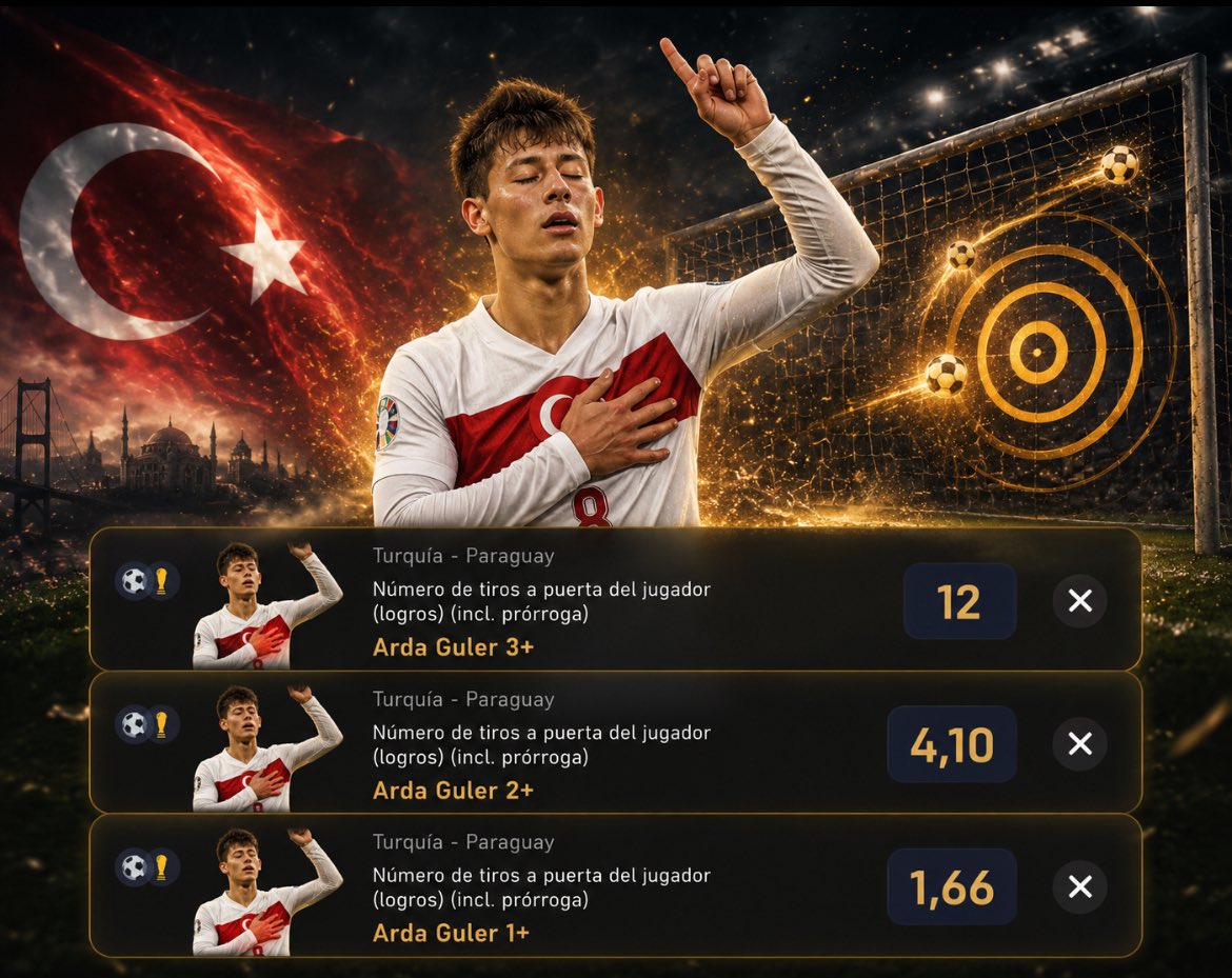 Jimopicks's tweet photo. 🚨 Nuevo pick en el Mundial 🌍

En WINAMAX!!!
Más picks en mi canal: https://t.co/BthMg6qudP

📍 🇹🇷 Turquía vs Paraguay 🇵🇾

⚪ +0,5 tiros a puerta Arda Güler
Stake 1 (1,66)

🔵 +1,5 tiros a puerta Arda Güler
Stake 0,3 (4,10)

🟢 +2,5 tiros a puerta Arda Güler
Stake 0,1 (12,00)

Arda Güler es la gran estrella de Turquía y uno de los jugadores con más libertad para finalizar. Todo el juego ofensivo pasa por él y suele asumir muchos disparos, especialmente desde media distancia.

📊 Aunque es verdad que el promedio no es tan interesante ya que promedia 0,90 tiros a puerta por partido con la selección, veo mal colocada la cuota teniendo en cuenta los 3 remates a puerta contra Australia, no espero menos contra Paraguay al llegar con gran confianza

Datos: @ValueStats_com