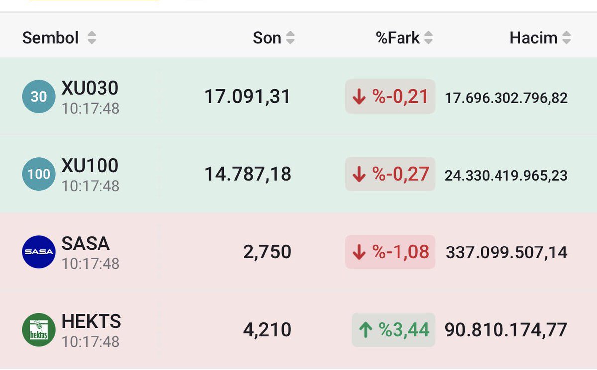 Borsa Madenciliği tweet media