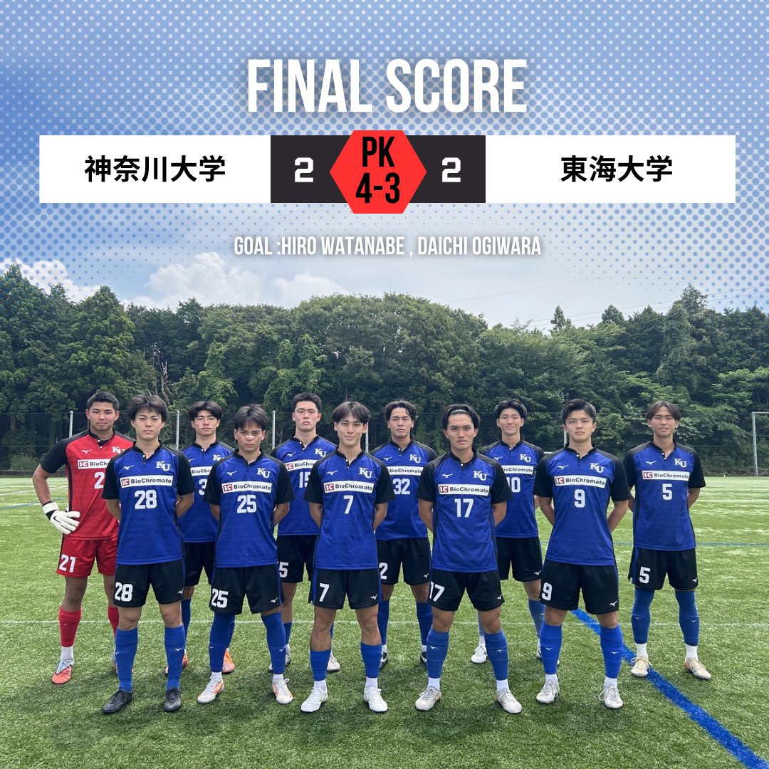ku_fc1929's tweet photo. 【試合結果】

🏆 「アミノバイタル®」カップ2026第15回大学サッカートーナメント大会 3回戦
🆚東海大学
⚪️2-2（PK4-3）

[得点者]
31分 #渡邉陽路  （3年/聖光学院）
　アシスト: #有働嵩常 （2年/日章学園）
110分 #荻原大地 （3年/日大藤沢高校）

昨年と同じく、3回戦の相手は東海大学。
前半31分に先制するも、後半アディショナルタイムに失点し試合は延長戦へ。
延長前半は互いに譲らず迎えた延長後半107分、再び失点を許します。
しかし試合終了間際のCK。
全員がゴール前に上がり、キッカー  #荻野寛太 （2年/湘南工科大学附属高校）のボールから生まれた混戦を荻原大地 が押し込み、土壇場で同点に。
勝負の行方はPK戦へ。

PK戦では #野田馨 （2年/尚志高校）が2本のPKをストップする活躍を見せ、昨年の悔しさを晴らす勝利を掴み取りました。

たくさんのご声援、本当にありがとうございました！

 #神奈川大学  #神奈川大学サッカー部