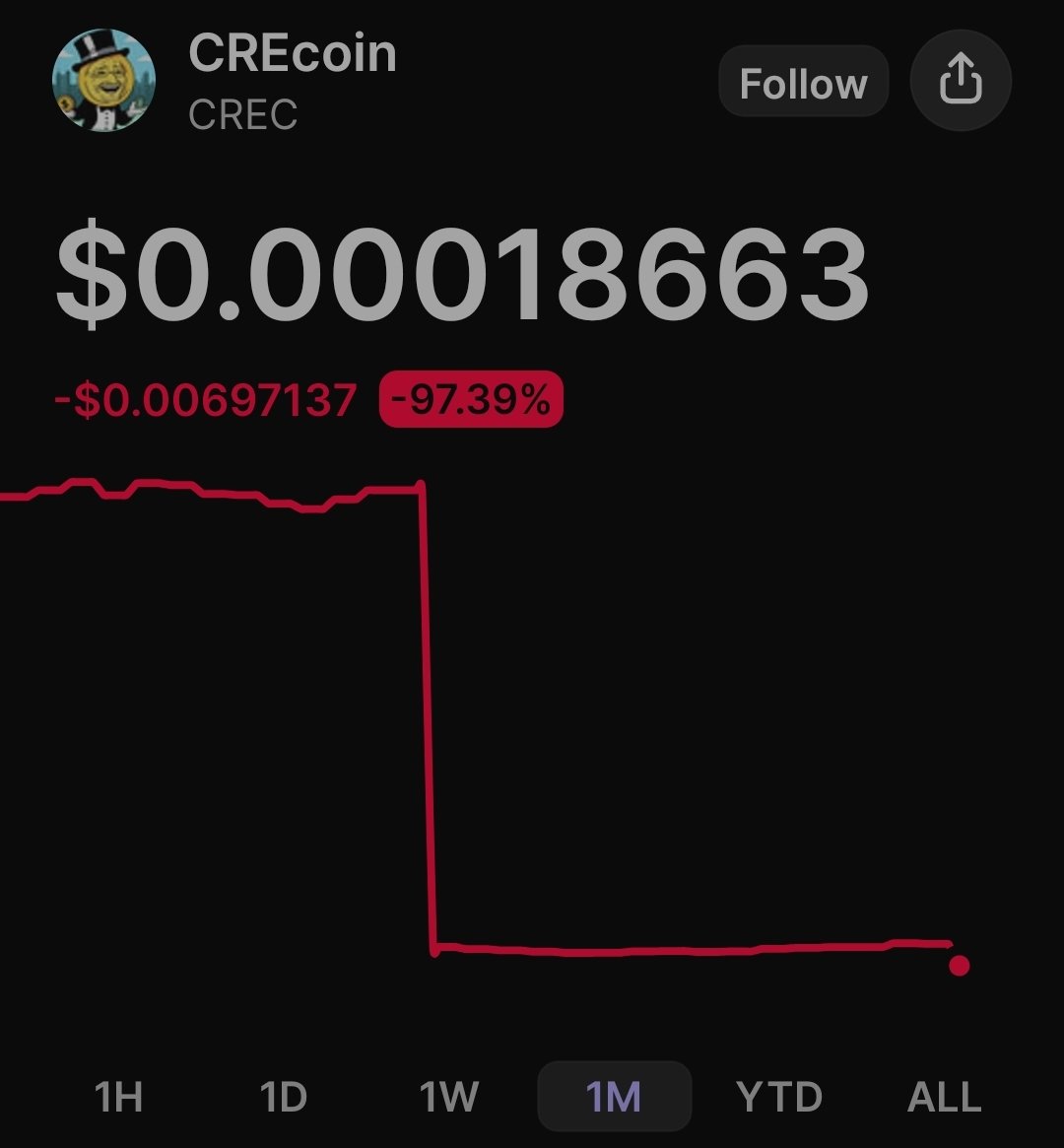 mtglover_89's tweet photo. There is a chance that @CREcoinSOL 's smiley coin can go lower from here.

But there is also a good chance that $CRECOIN will go up after that, regardless.  A lot 😎.  Did you bring enough chips for this dip? https://t.co/nGyUlvHr0Y