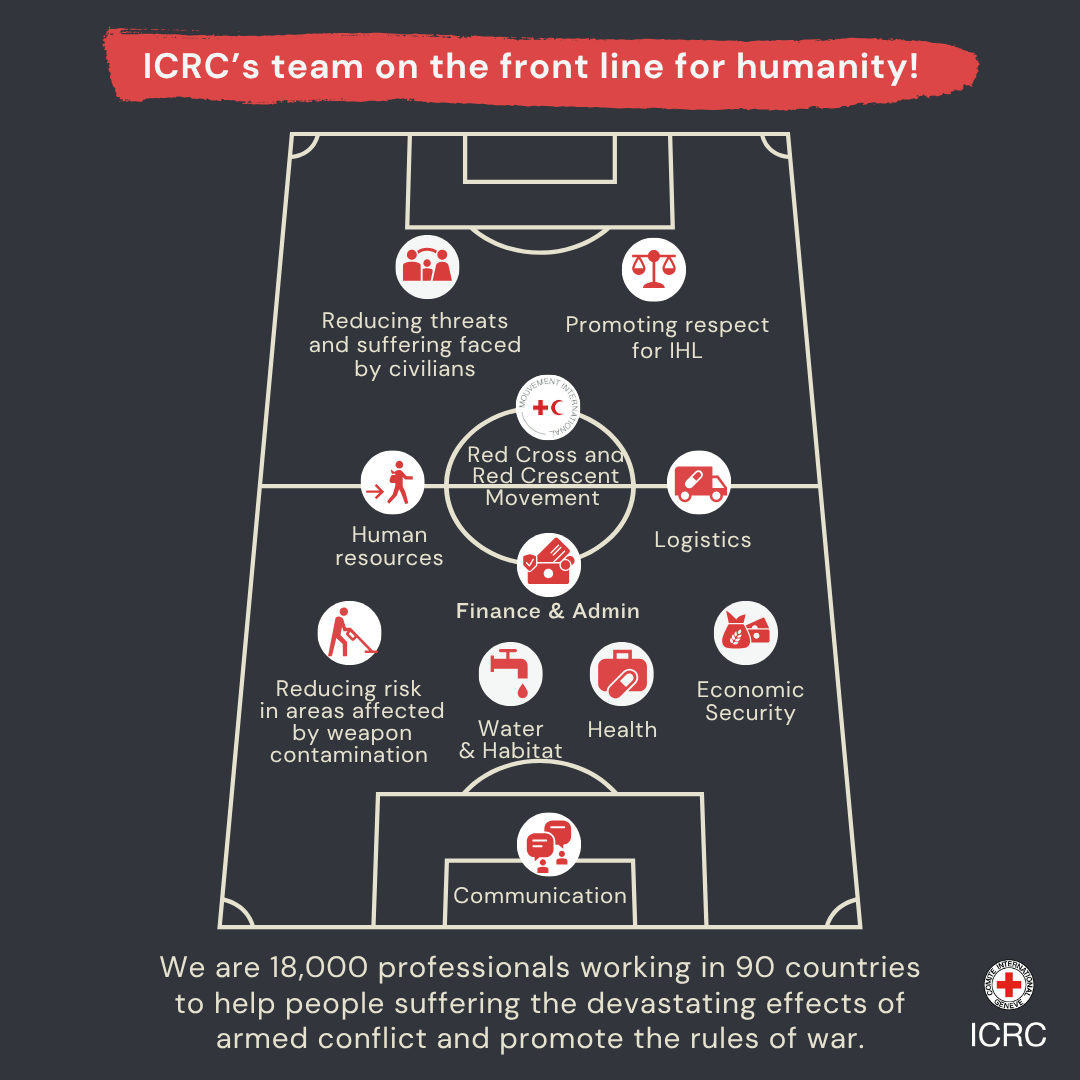 ICRC_AfricUnion's tweet photo. ICRC’s team on the front line for humanity! We are 18,000 professionals working in 90 countries to help people suffering the devastating effects of armed conflict and promote the rules of war. https://t.co/BqtYieCAAb