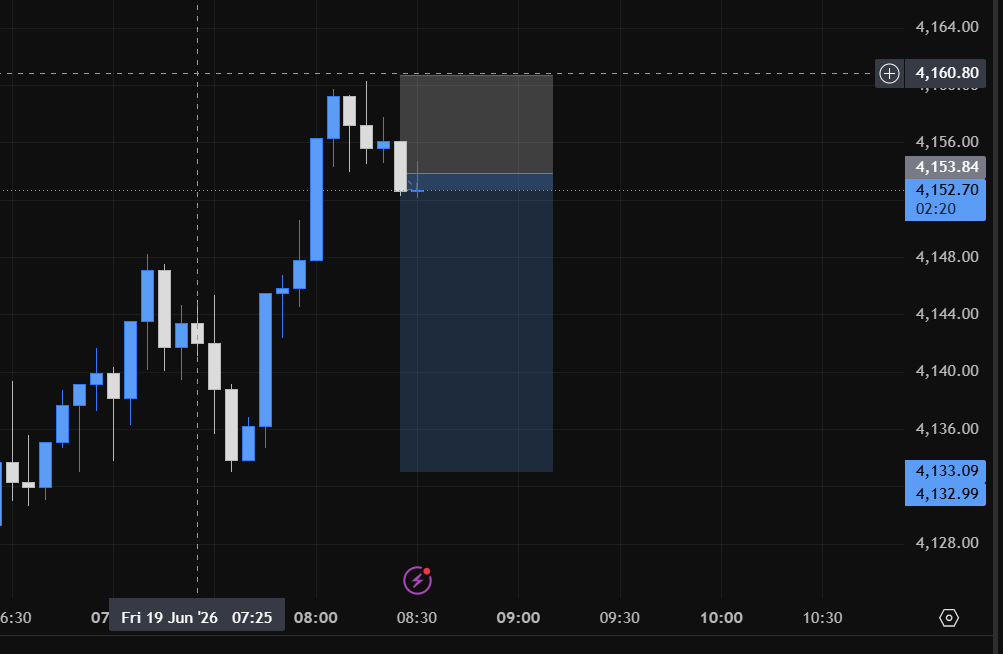 OgaJoe__'s tweet photo. #XAUUSD sell continuation? https://t.co/Aw5NTGTAOm