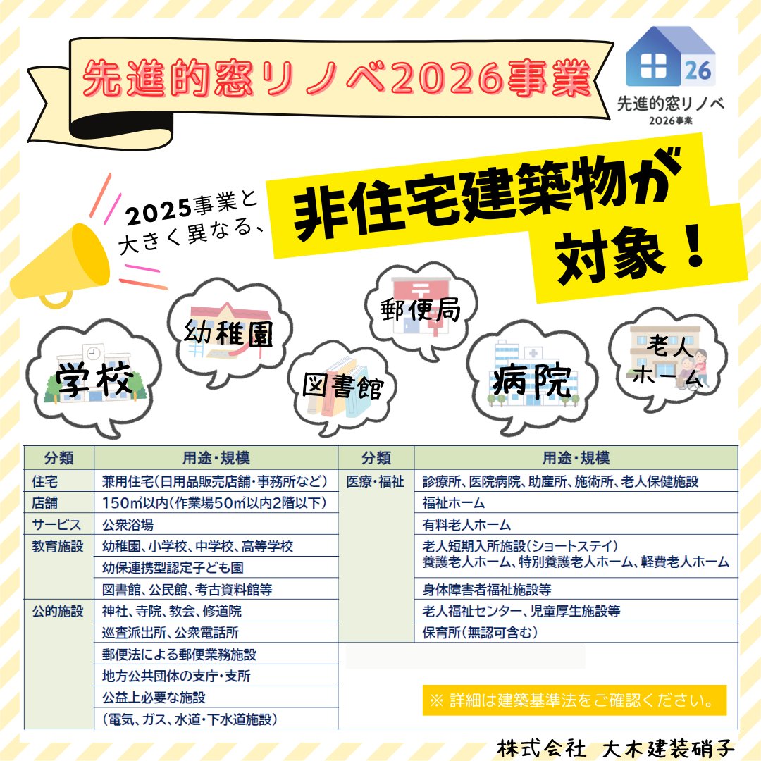ooki_glass's tweet photo. 【施工事例更新】
窓のサイズに合う日よけが見つからない・・・
そんなお悩みを
《外付け日よけ スタイルシェード》で解決です🤩

室内熱中症対策にもおすすめです🍀

\ 詳細はこちらです♪ /
https://t.co/f75ihvve1W

#外付け日よけ　#スタイルシェード
#暑さ対策　#遮熱対策　#日差し対策 https://t.co/0hoCYq6SZt