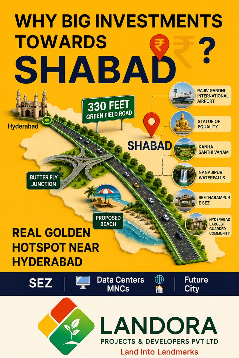 LandoraProjects's tweet photo. Crypto is volatile, but land near Hyderabad? That only goes up. 📈
Shabad has everything: MNCs, Data Centers, an SEZ, and apparently... a "Proposed Beach"?
(Hey, if they can build a Future City, we believe it! 🏖️😂) 
Get your piece of the golden hotspot before prices take off like a flight from RGI Airport. ✈️

#HyderabadProperty #ShabadHotspot #LandInvestments #RealEstateHumor #Landora