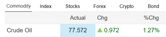 pro_skrolla's tweet photo. Crude Oil rising again, hmmm https://t.co/t3z1GSqU4Q
