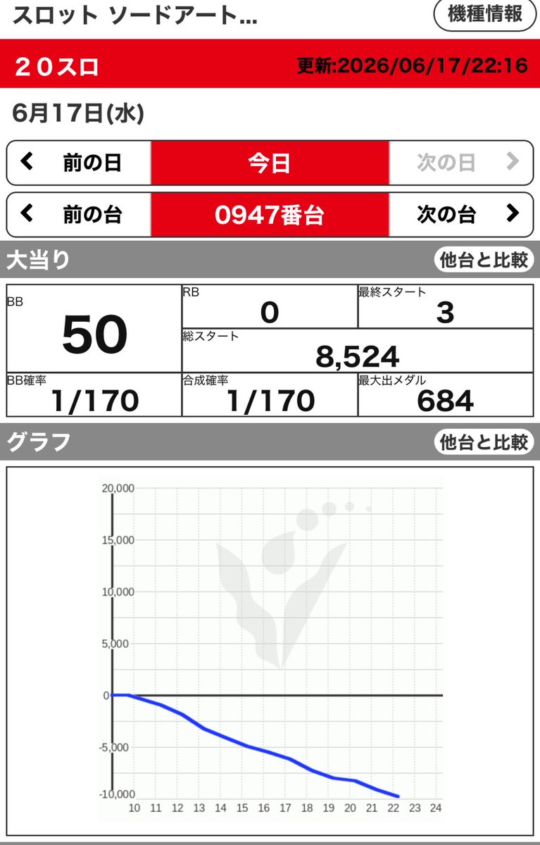 BBBfxtrader's tweet photo. @ieslo_asuna saoはふつうに逆万枚しますかりね・・ https://t.co/yuFhYBIql1