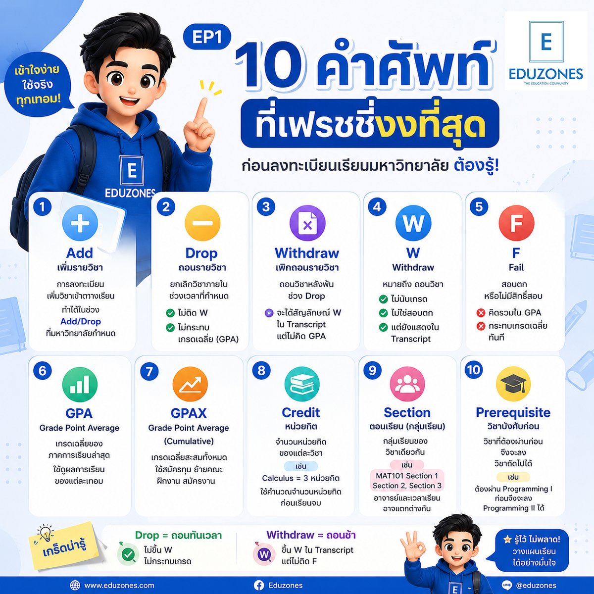 eduzones's tweet photo. 🎓 เข้าเรียนมหา'ลัยครั้งแรก... งงกับคำว่า Add, Drop, W, GPA, GPAX หรือเปล่า? 🤔
ไม่ต้องกังวล! เพราะนี่คือ 10 คำศัพท์ที่เฟรชชี่ควรรู้ ก่อนลงทะเบียนเรียน จะได้ไม่พลา
#Dek69 #เฟรชชี่ #เด็กมหาวิทยาลัย #ลงทะเบียนเรียน #GPA #GPAX #มหาวิทยาลัย #ชีวิตมหาวิทยาลัย #Eduzones https://t.co/s0llXIaGbM