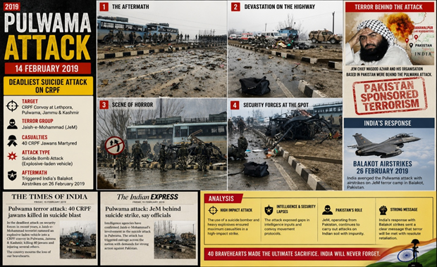 LLexicon77's tweet photo. The Pulwama attack marks the deadliest strike on Indian security forces in Kashmir, highlighting Pakistan Army’s proxy terror operations. Pak Army: Fountainhead of Terror https://t.co/ADBYKpitG0
