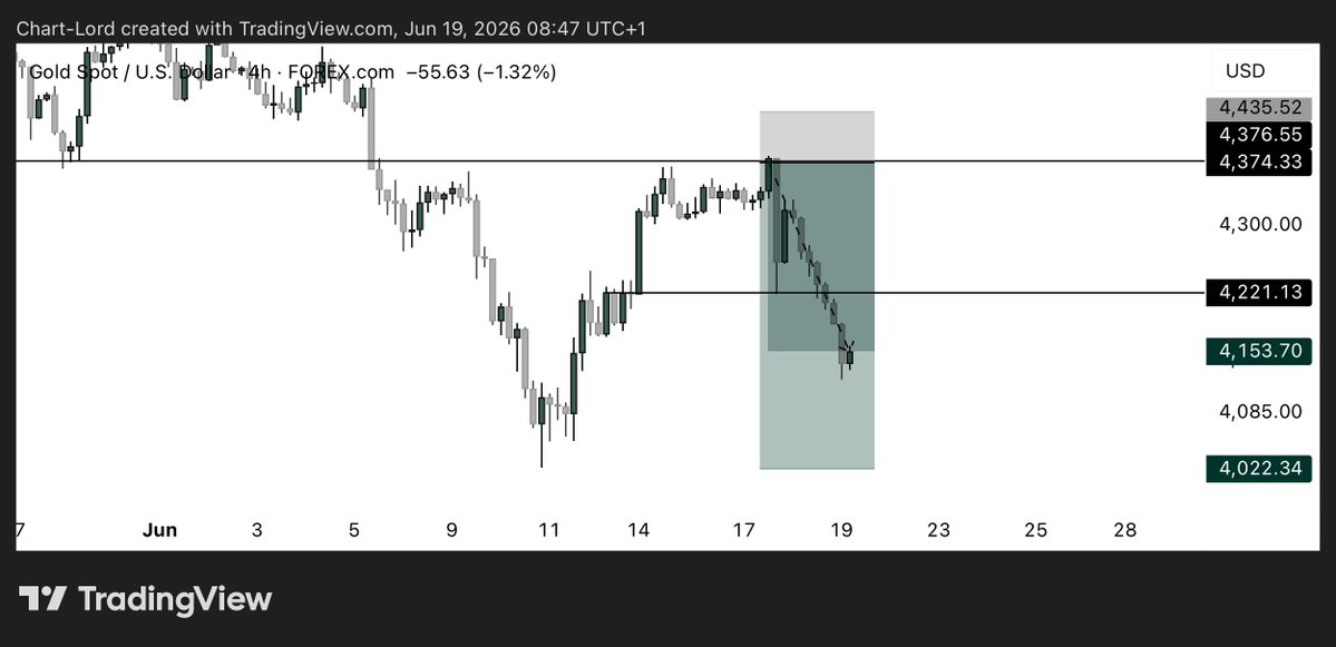IjenwokeFx's tweet photo. $xau
Enjoy yourself if you took a sell from here. https://t.co/xGXx4sO8Ur