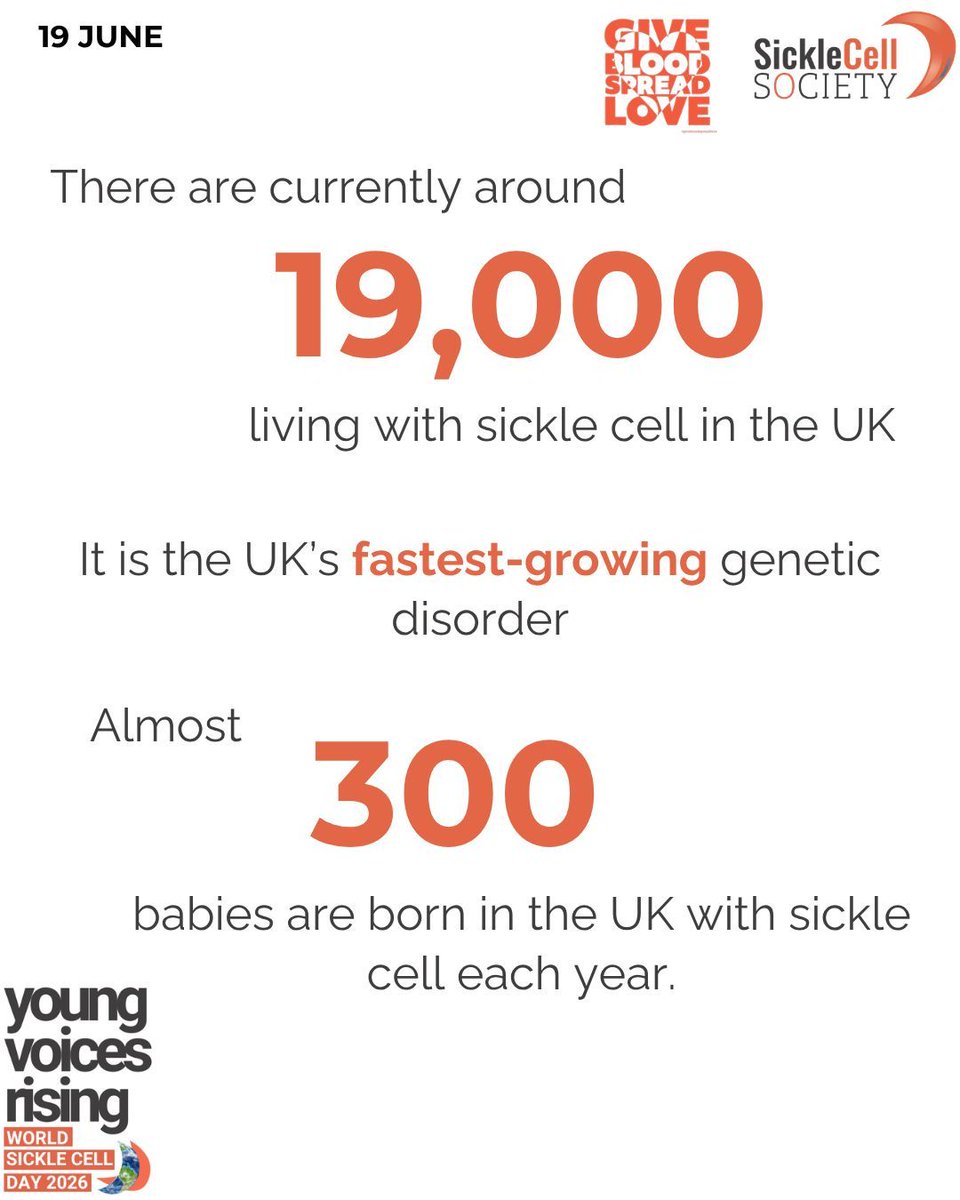 SickleCellUK's tweet photo. 🩸 Today is #WorldSickleCellDay2026. This year's theme, #YoungVoicesRising, celebrates the strength and experiences of young people living with sickle cell.
Around 19,000 people live with sickle cell in the UK. Together, let's ensure every voice is heard. #OwnYourHealth https://t.co/ZK26TB3tqB