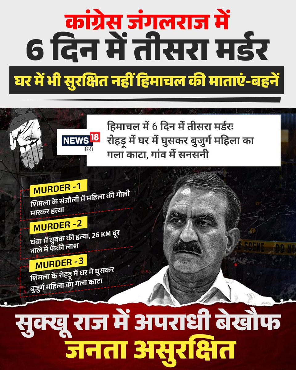 iAjayThakur's tweet photo. हिमाचल प्रदेश, जिसे शांत प्रदेश कहा जाता है, जहां , देवताओं का वास है, जहां वर्षों से चली आ रही परंपराएं आज भी जीवंत है ,ऐसे प्रदेश को किसकी नजर लगी है,कांग्रेस के शासनकाल में हत्या, लूटपाट, चोरी, आम बात हो गई है , सरकार को अपने दामन में झांककर देखना होगा , जहां अपराधी बेखौफ है। https://t.co/LbIZd5QkDF