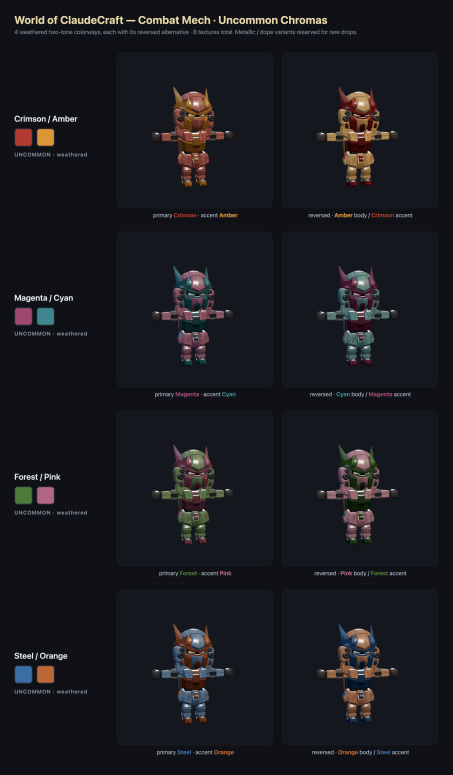 loubd0gg's tweet photo. 🤖 The first custom skin has arrived in World of Claudecraft 

The Combat Mech can now be unlocked on the Claudemoon realm

🎨 Multiple rarity tiers
🔥 Epic Imperial & Vanguard chromas
⏰ Available to unlock for 24 hours only

Find Brother Aldric in Eastbrook Vale and investigate the mysterious crash site

Unlock it during the event window and keep it forever

See you in-game 😄

🎮 Play now: https://t.co/trtVMmq7IM