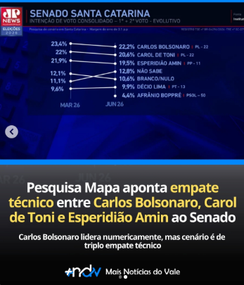 Turok_2012's tweet photo. Boa noticia é que SC não vai eleger comunas... A má é que um(a) catarinense poderá ficar fora do senado... https://t.co/KpopApNwNh