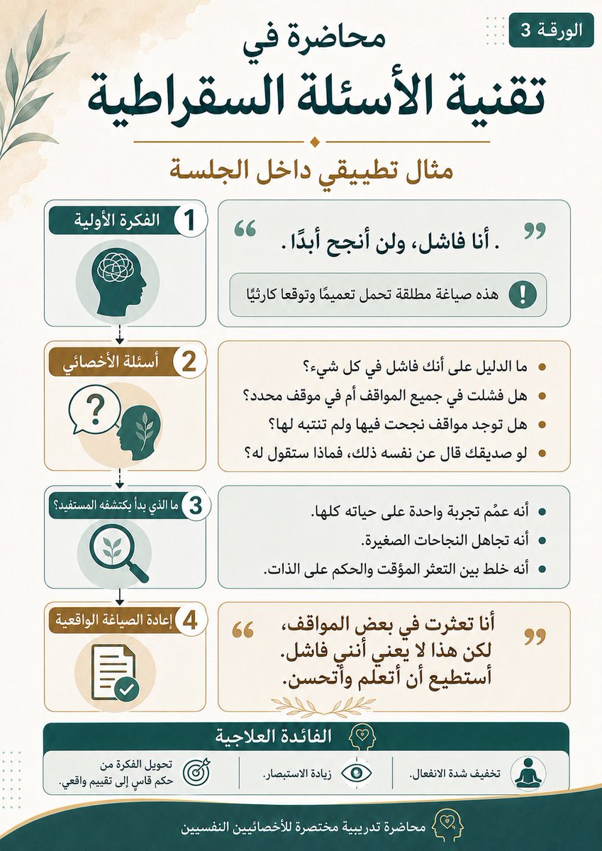 for169's tweet photo. الأسئلة السقراطية تساعد الأخصائي النفسي في محاور الجلسة.
جدًا مفيدة https://t.co/Q9WQoXDUYr