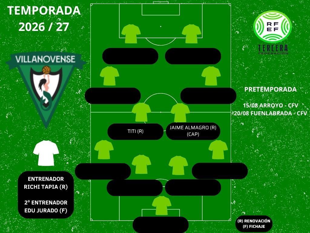 JokinCabrera's tweet photo. Voy a ir actualizando una vez a la semana, tanto la plantilla como los partidos de pretemporada de nuestro equipo. Aunque ahora mismo hay muy pocos movimientos (de forma oficial), así estaría todo a día de hoy 19/06/2026. @cfvillanovense #AvantiVillano 💚 https://t.co/NnwNnfR4ap