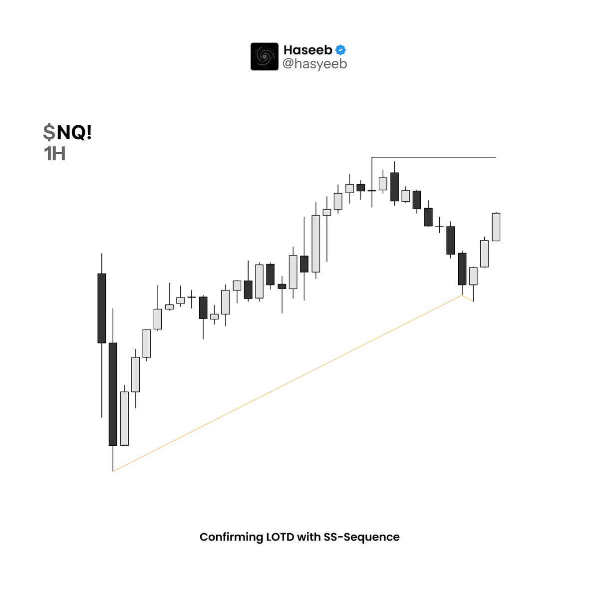 Hasyeeb's tweet photo. $NQ https://t.co/QWDGdsal9L