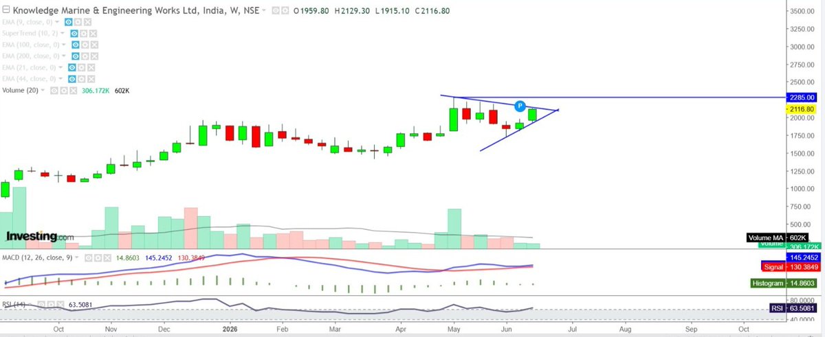 knotyharsh's tweet photo. KNOWLEDGE MARINE weekly
>2130 looks good
R2227 2285
Tgt2417 https://t.co/XpeDXNoMg6