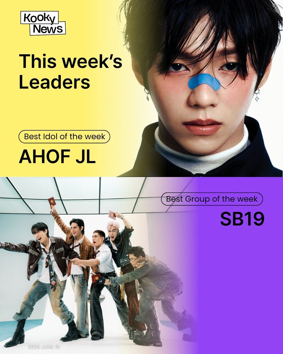 kooky__official's tweet photo. 📢 Kooky News – June Week 3
🔗https://t.co/SYNLa8CbAI

👑 Best Idol of the week
🔥 #AHOF #JL #아홉 #제이엘 takes the 1 spot in this week’s vote!
With overwhelming fan support and strong voting power, this week’s Best Idol rose to the top and captured everyone’s attention.
Their impact and presence made them the standout choice of the week. ✨

👑 Best Group of the week
🔥 #SB19 #에스비나인틴 takes the 1 spot in this week’s vote!
Backed by passionate fan support, this group dominated the vote and claimed the top position this week.
Their teamwork, popularity, and global presence continue to shine. 🌟
