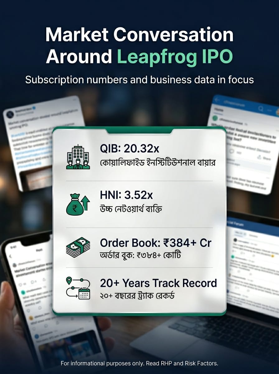 iPriyamKumar's tweet photo. Maine pehle ignore kiya tha. Phir ₹384+ crore order book, ₹327+ crore exports aur QIB 20.32x dekha. LEAPFROG ENGINEERING ko detail mein padhna hi pada.

#20xLeapfrogSMEIPO

https://t.co/FSdjgk4s6x