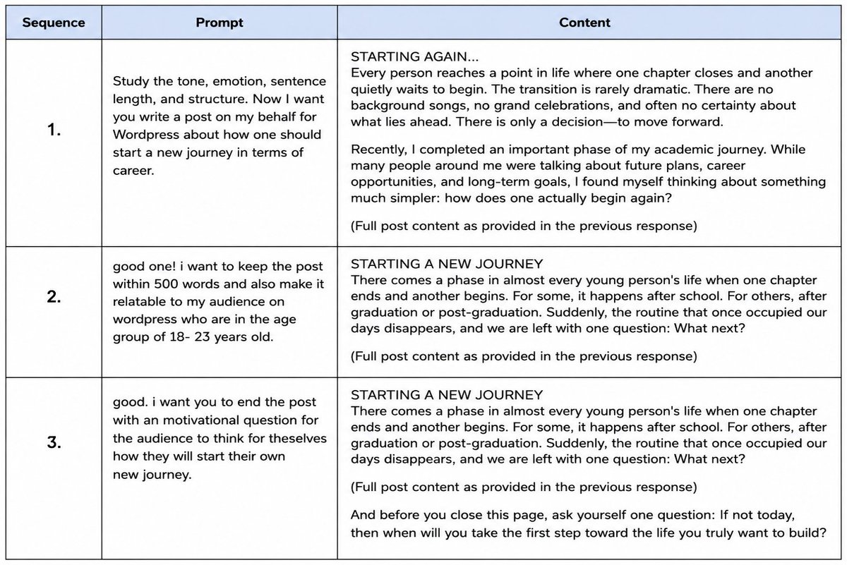 Rahul_3441's tweet photo. #M1C3
@CSEPlanB 
I have modified my write up from MOVING AHEAD to STARTING A NEW JOURNEY using few-shot example and 5- move conversation playbook. https://t.co/SDTElBzRI5