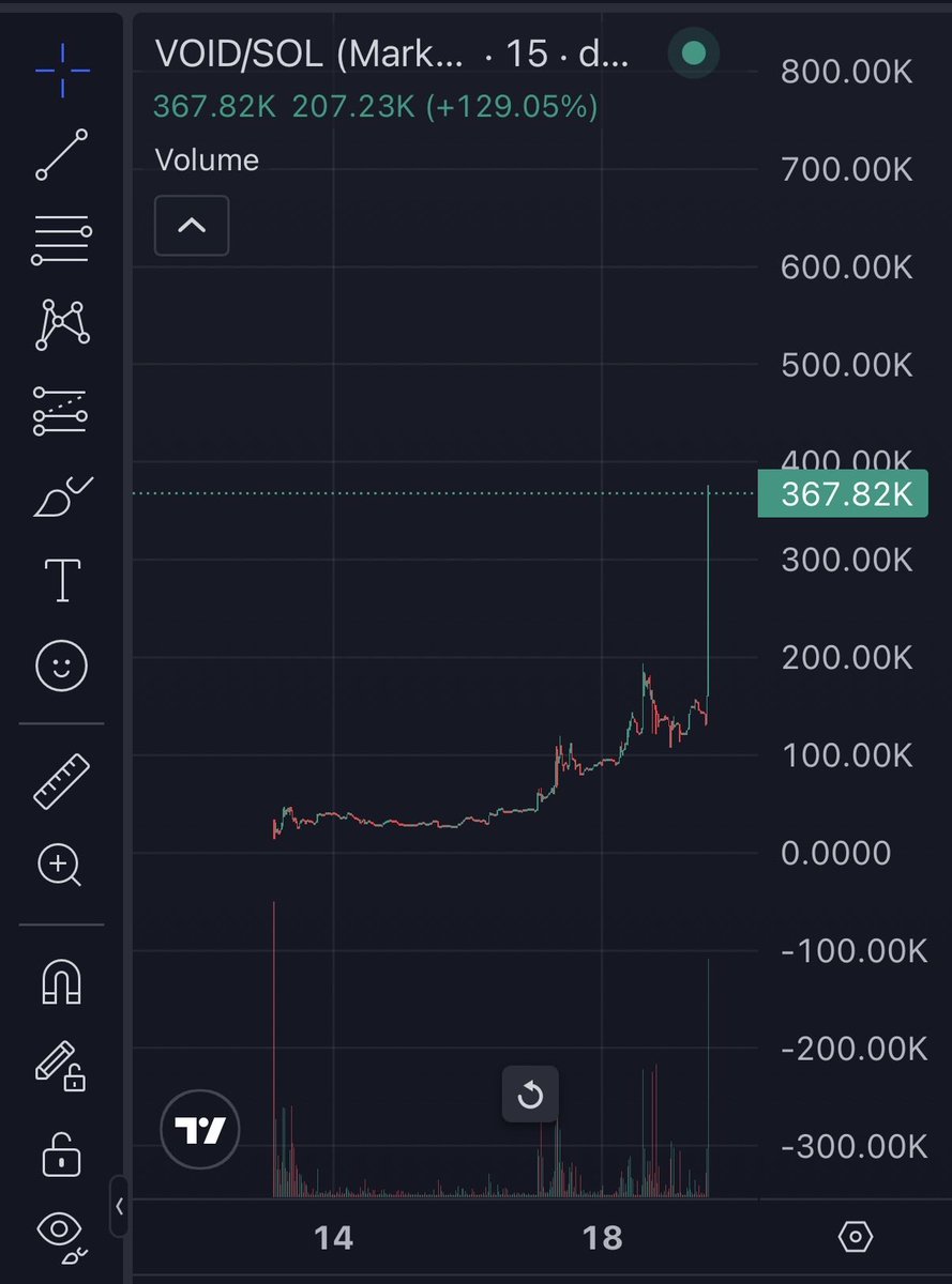 marathonbill's tweet photo. wait til jimmu wakes up @JIMMYEDGAR @trix_mrkt 

🚀🔥

$VOID https://t.co/DHKPik625D