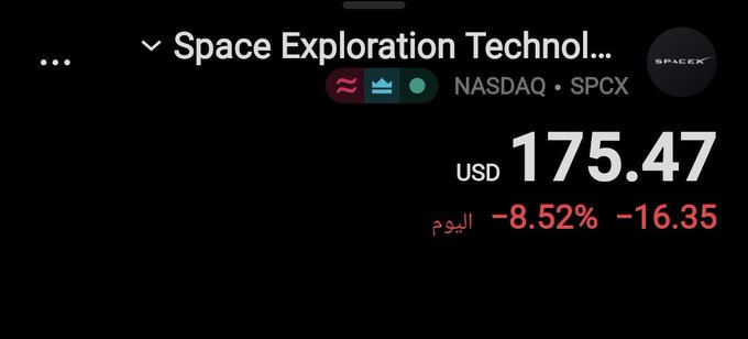 daftpunkm's tweet photo. 🔴 سقط الصااااروخ  ...!!🚀

سهم سبيس إكس 
$SPCX
 يهبط من قمته 210 دولار الى اسعار 175.47 دولار محققاً هبوط بنسبة 16% تقريبًا.🔻

— يذكر ان سعر الاكتتاب 135 دولار اي لايزال محقق ارتفاع بنسبة 30% من سعر الاكتتاب✅ https://t.co/IVPLWnb2m5