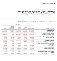 daftpunkm's tweet photo. 🔴 معلومة ممكن تصدمك!🤷‍♂️

هل تعلم أن قطاع الأفراد يشكل نحو 44.26% من صافي دخل #مصرف_الانماء قبل الزكاة في عام 2025؟ 🤔

وهذا توزيع صافي الدخل قبل الزكاة حسب كل قطاع👇:

• قطاع الأفراد: 3.15 مليار ريال (44.26%)
• قطاع الخزينة: 1.77 مليار ريال (24.87%)
• قطاع الشركات: 1.55 مليار https://t.co/ZbEd2d3EnY