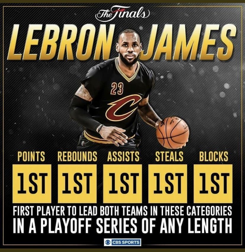 Shane00's tweet photo. Exactly a decade ago LeBron and the Cavs finished off the 3-1 comeback for the greatest championship in NBA history

LeBron averages in the 3 game comeback: 

36 pts
12 rbs
10 ast
3 stl
3 blk
50 FG%
42% 3pt

GOAT https://t.co/rf4YVd3edA