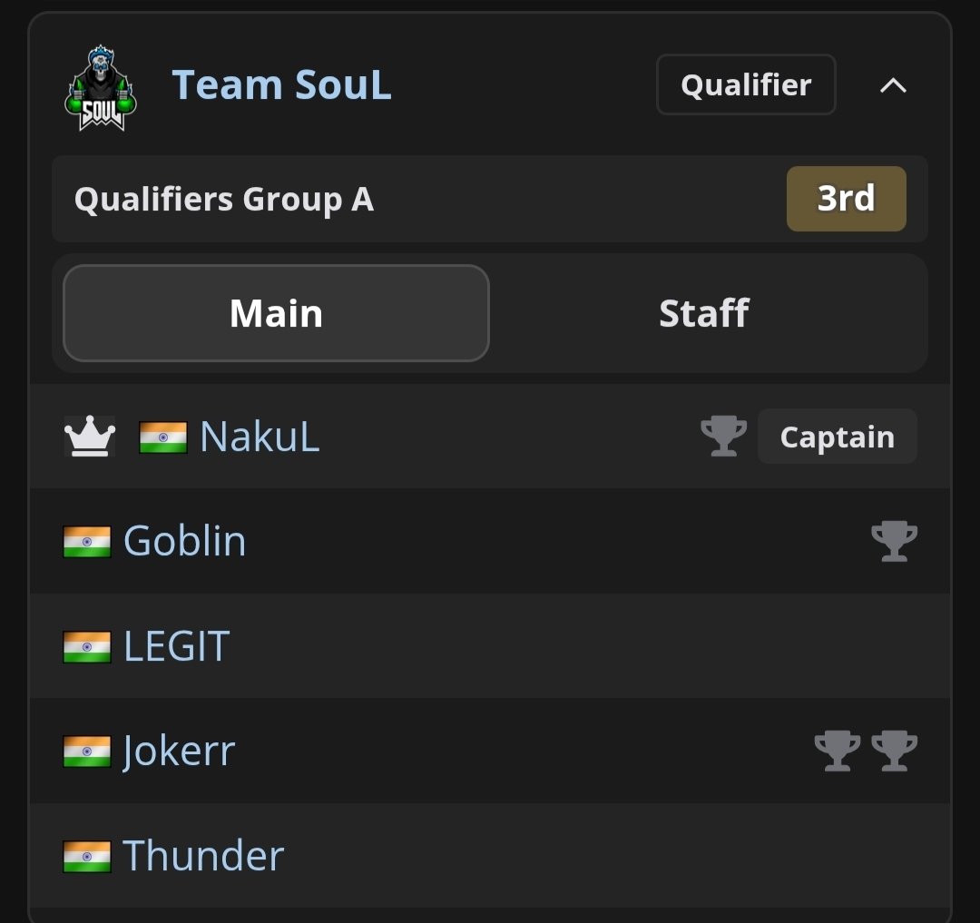PrinceSaraf11's tweet photo. It's time to make some changes and increase the 🏆 count.
🔱🧿🚀 https://t.co/oMcguJofog