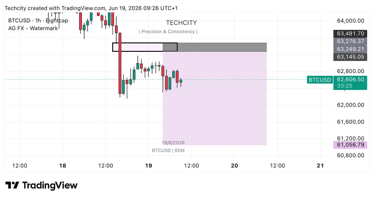 IamTechCity's tweet photo. SELL BTC USD 🔥 https://t.co/yWwn8wvNNf