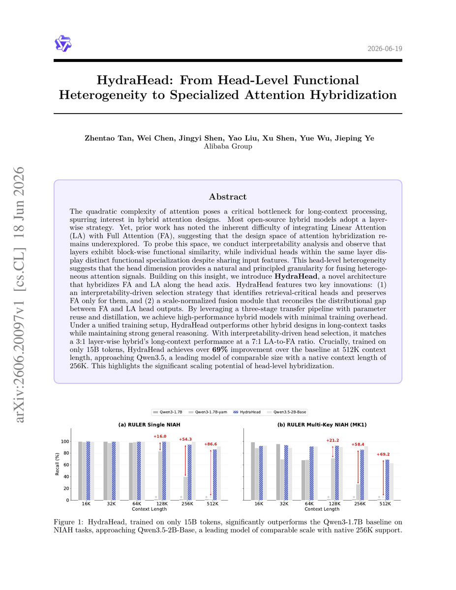 rosinality's tweet photo. https://t.co/qIiyVEXurG

Headwise hybridization of SSM and Attention for pretrained checkpoints. Unlike Hymba they use headwise scaling with concatenation. https://t.co/fYEjboijBn