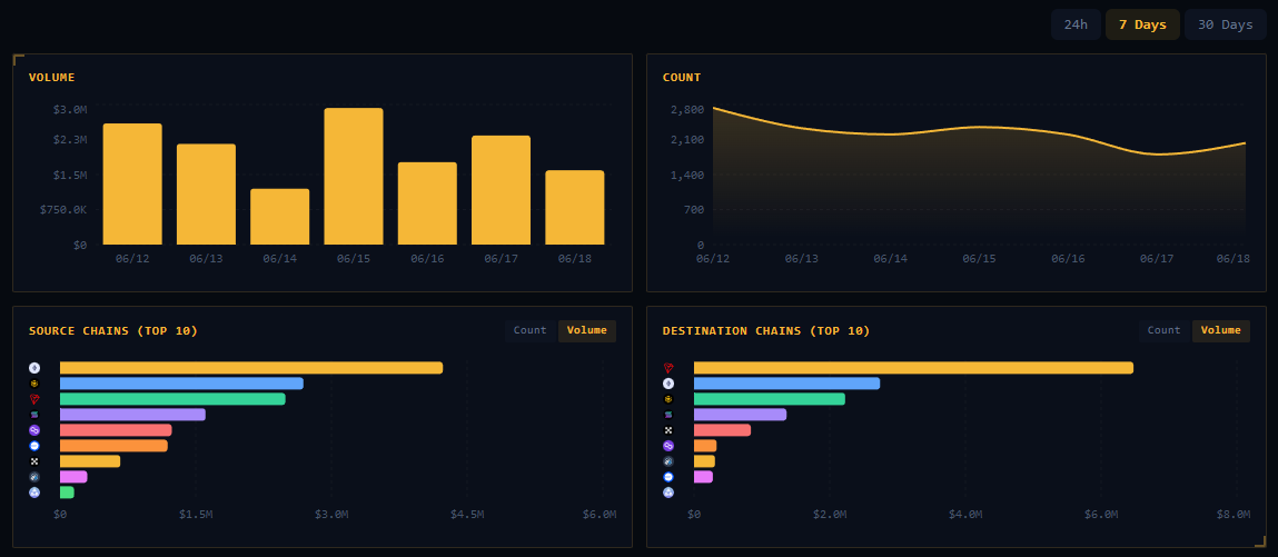 ButterNetwork tweet media
