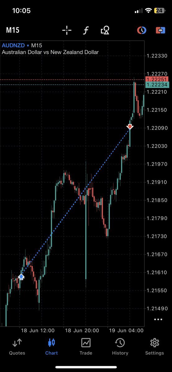 MayannarFX's tweet photo. #AUDNZD Woke UP to TP✅
A different kind of feeling
NEVER FUCKING QUIT (NFQ)
#forex #forextrading #forexsignal https://t.co/cVLJCbEQ7m