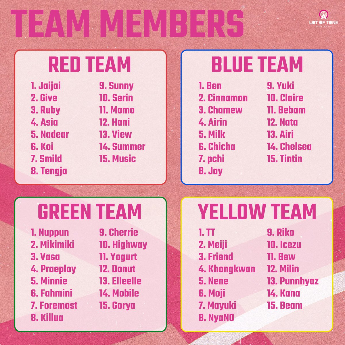 A_Lot_Of_Tone's tweet photo. 𝗔 𝗟𝗼𝘁 𝗢𝗳 𝗧𝗼𝗻𝗲 ‘𝗦𝗣𝗢𝗥𝗧 𝗗𝗔𝗬’ 🏆🔥

Team Members Announcement

#ALotOfToneSportDay #ALotOfTone 
#HatoBito #ANGeVIL #SeishinKakumei #KŌMA #Luminus 
#Castella #Chocolatiere #Terashi https://t.co/BbR2eKljSN