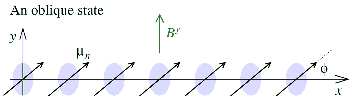 MagnetismMdpi's tweet photo. ๐งฒ #NewResearch Published in Magnetism๐งฒ
Domain Walls in a Dipole-Coupled Transverse #Magneticisland Chain
๐ Read the article: https://t.co/cvmNGfgV63
#Nanomagnetics #DomainWalls #ArtificialSpinSystems #MagneticMaterials #Spintronics #MaterialsScience #ComputationalPhysics https://t.co/97ufaObYpI