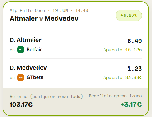 AceValue_'s tweet photo. ✅🪜PASO 4/10 🪜✅

seguimos escalando en nuestro reto de X25

También destacamos SUREBET +3.17% 🧐

NO PARAMOS DE SUMAR📈📈📈

#apuestastenis #tennisbet #bet #apuestas +18 https://t.co/CTqtMJtuin