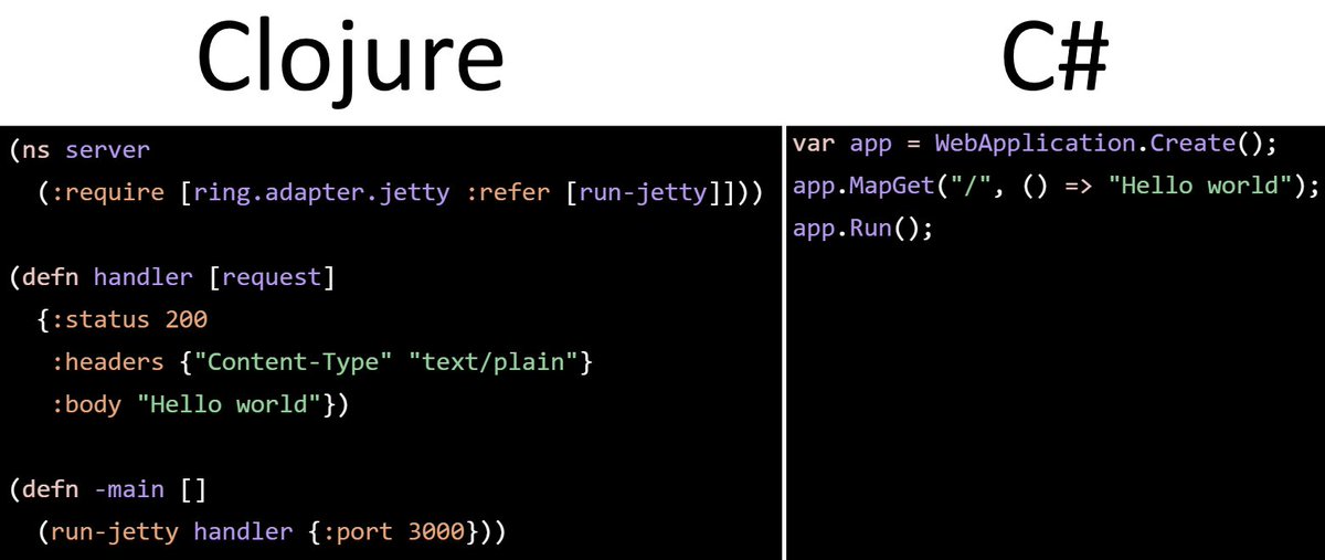 MrPeterLMorris's tweet photo. I leave this source code, without comment, for your attention.

#Clojure vs #CSharp https://t.co/CgfCiZ1NP3