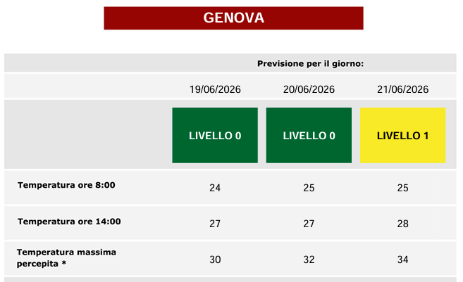 Protezione Civile GE tweet media