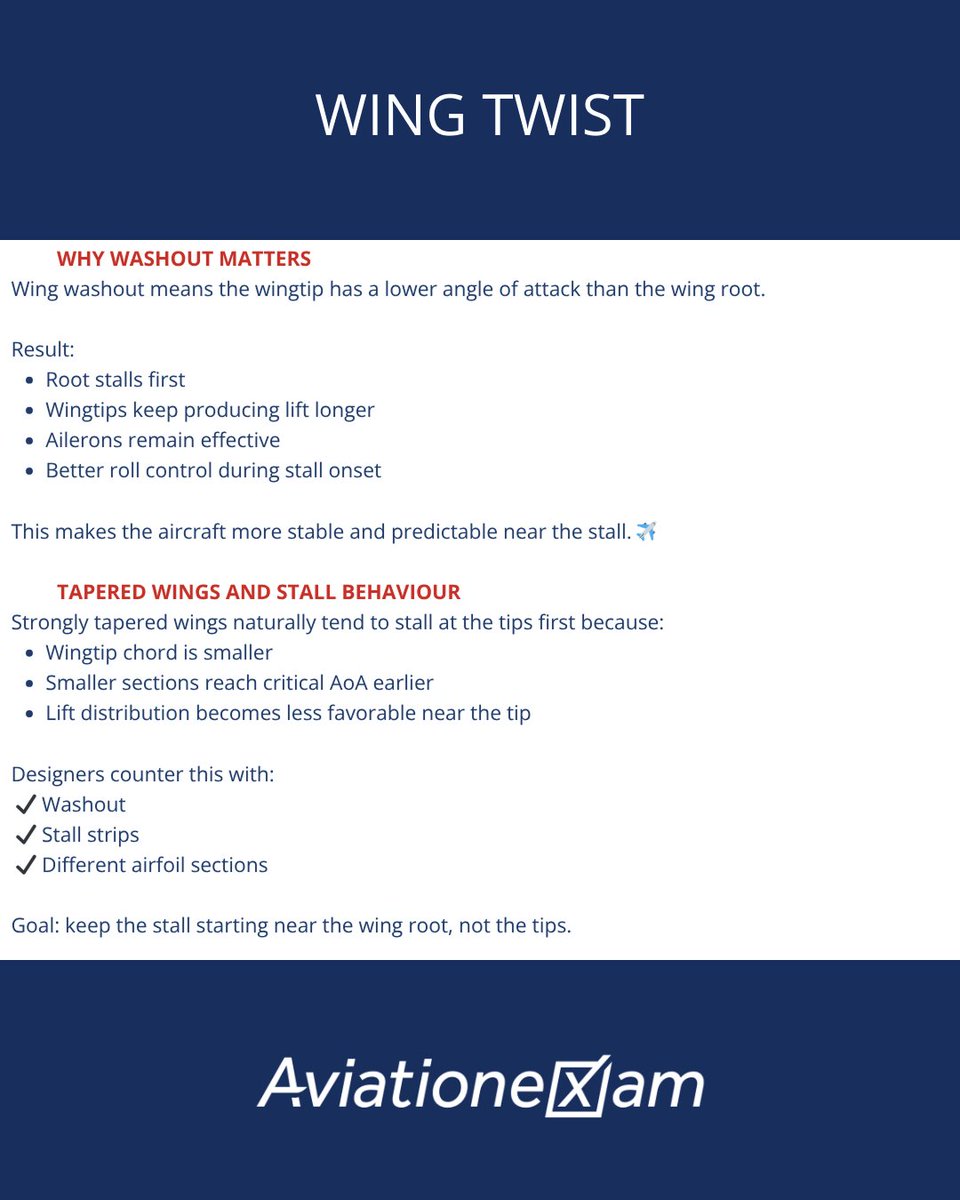 AVIATIONEXAM's tweet photo. Why do aircraft wings twist? ✈️

Without washout, the wingtips would stall first—right where the ailerons are. A properly twisted wing makes the root stall first, keeping roll control longer and improving safety.

Aerodynamics by design. 👀

#ATPL #Aviation #PilotTraining #PPL https://t.co/K45yXvKQPq