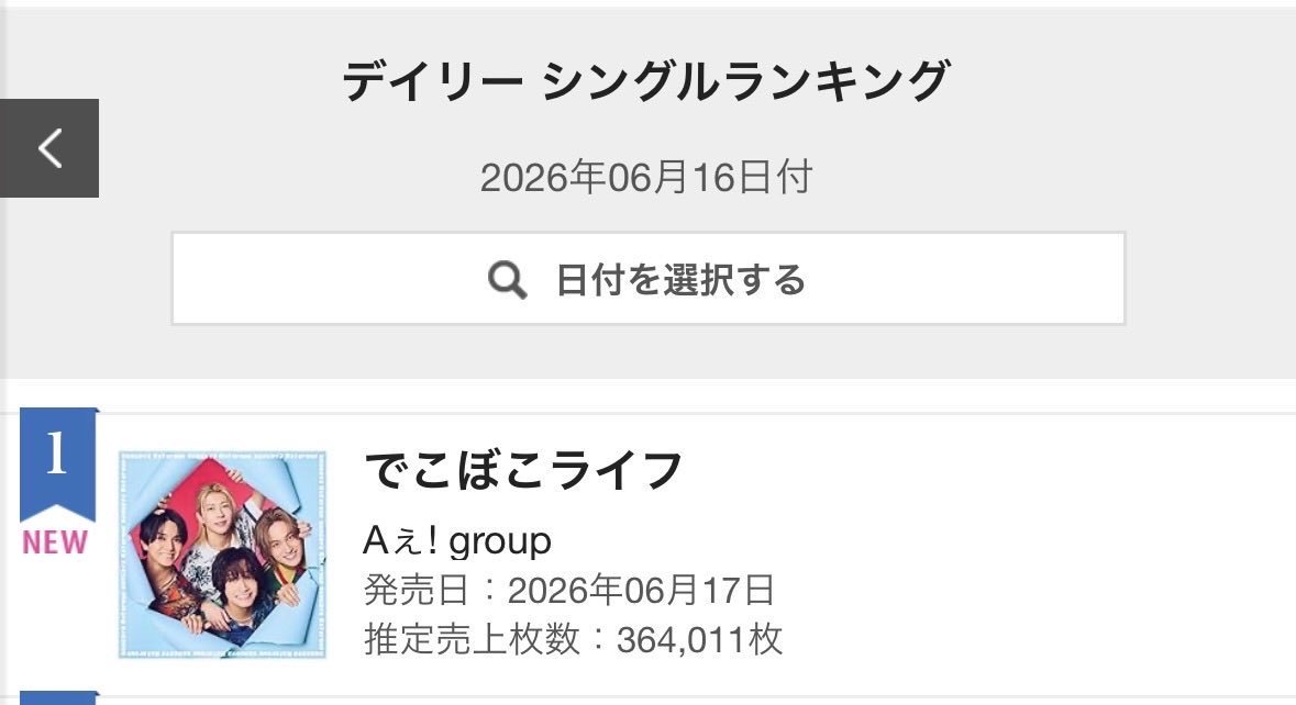 curefined's tweet photo. #でこぼこライフ
残り8万枚でハーフミリオン！！！！

オンラインだと今日までしか初週に含まれない地域も出てきます。
もう一踏ん張り!!!!
気合い入れ直していきましょう!!!!

サブスクぶん回せば、合算"ミリオン"も夢じゃない🔥
#Aぇでこぼこライフ #Aぇǃgroup https://t.co/aAiR5me6QY